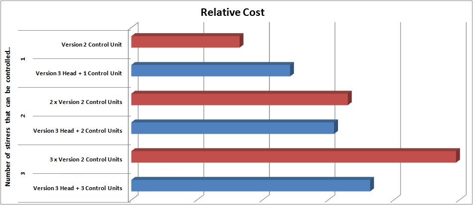 7_relative cost